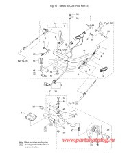 Fig-15 Запчасти для дистанционного управления