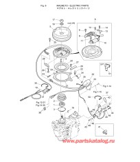 Fig.06 Магнето / Электрические части