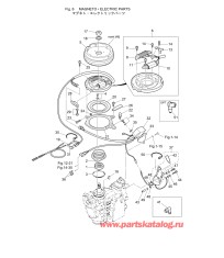 Fig.06 Магнето / Электрические части