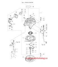 Fig.05 Барабанный стартер