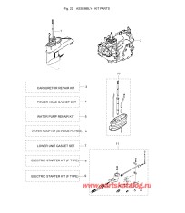 Fig.22 Assembly / Kit Parts