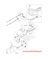 Fig.13 Дистанционное управление