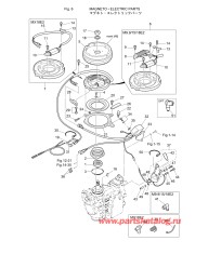 Fig.06 Магнето / Электрические части