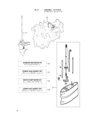 Assemblu, Kit