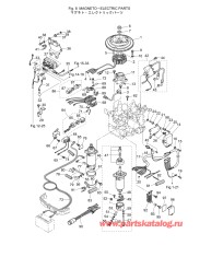 Fig.08 Магнето / Электрические части