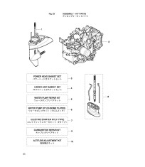 Assemblu, Kit