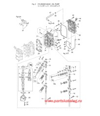 Fig.03 Головка блока цилиндра / Масляный насос