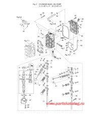 Fig.03 Головка блока цилиндра / Масляный насос