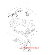 Fig.18 Дистанционное управление