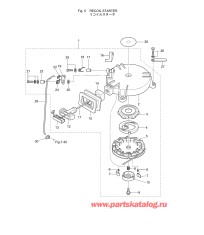 Fig.05 Барабанный стартер