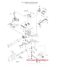 Fig.18 Запчасти для дистанционного управления