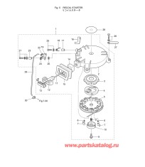 Fig.05 Барабанный стартер