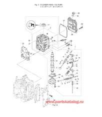 Fig.03 Головка блока цилиндра / Масляный насос