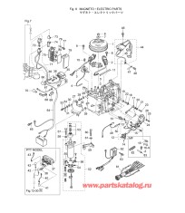 Fig.08 Магнето / Электрические части